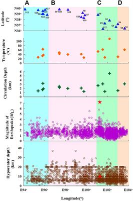 Hydrogeochemical characteristics of thermal springs in the Qilian–Haiyuan fault zone at the northeast Tibetan Plateau: Role of fluids and seismic activity